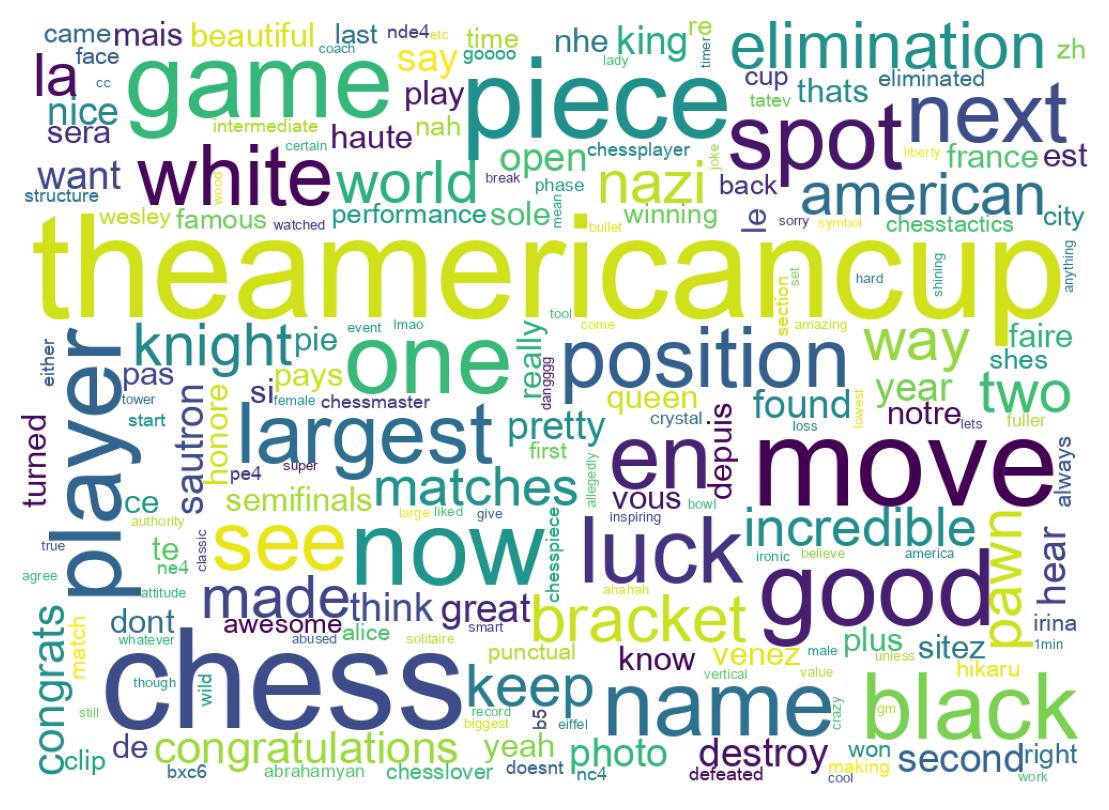 ツイートのワードクラウド