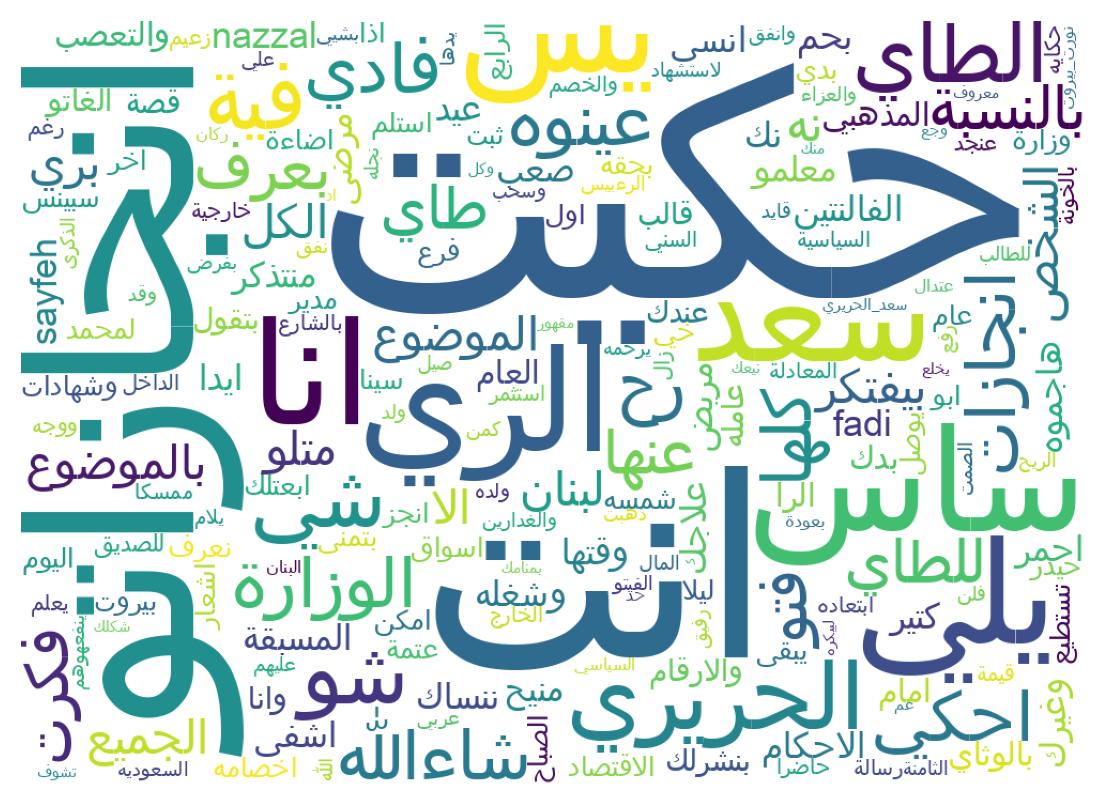 Word cloud tweet