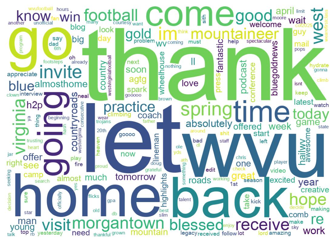 Tweet kelime bulutu