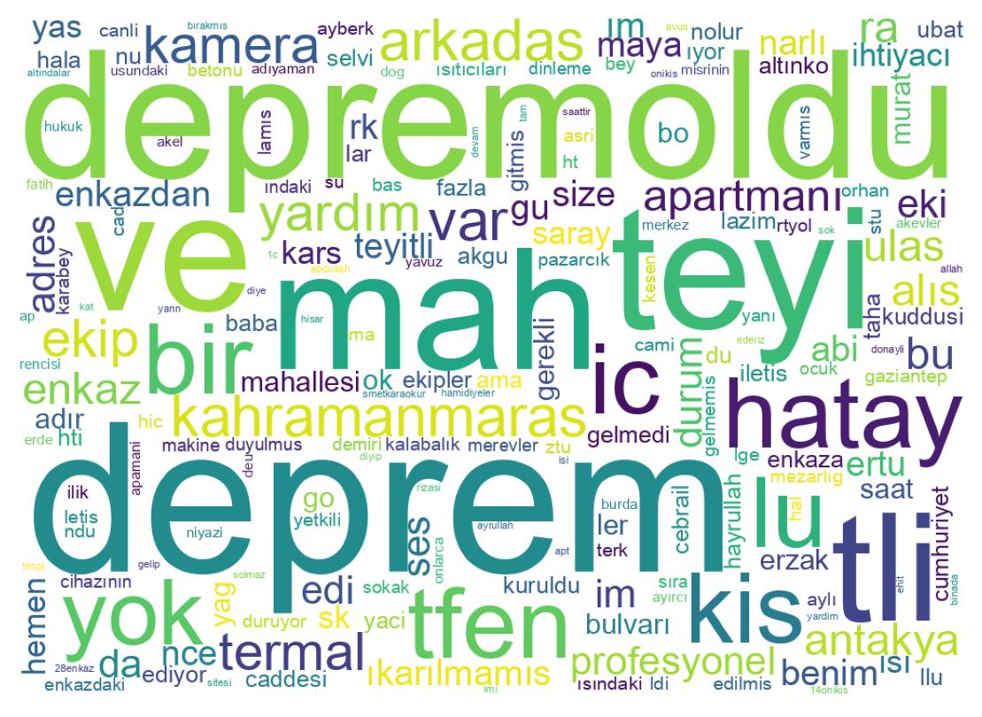 Word cloud tweet