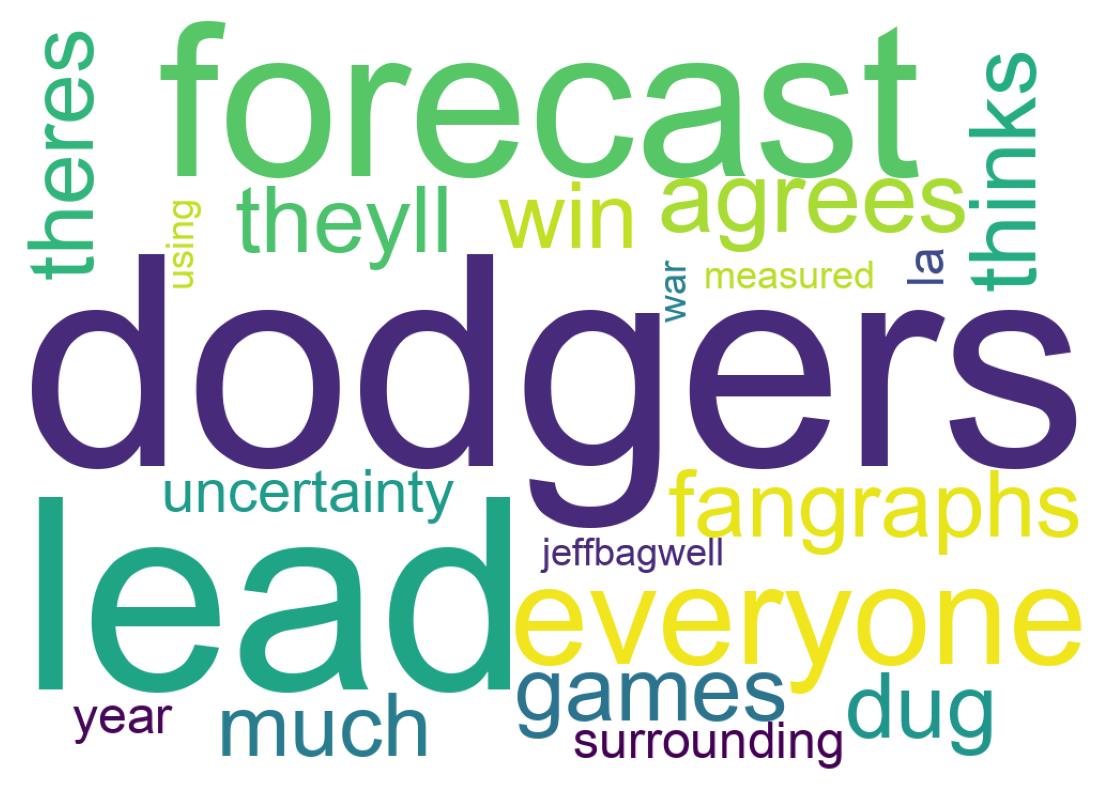 سحابة كلمات التغريدات