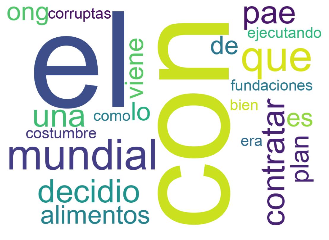 Nuvem de palavras dos tweets