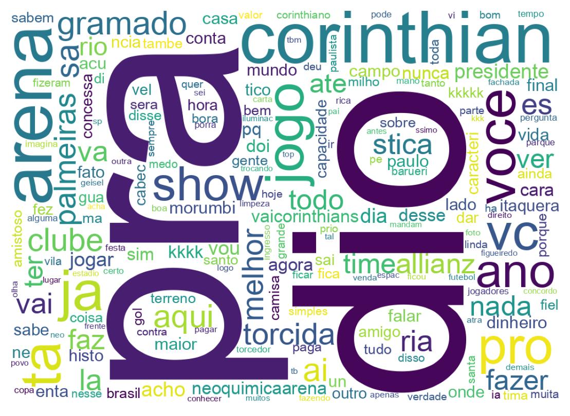 Nuvem de palavras dos tweets