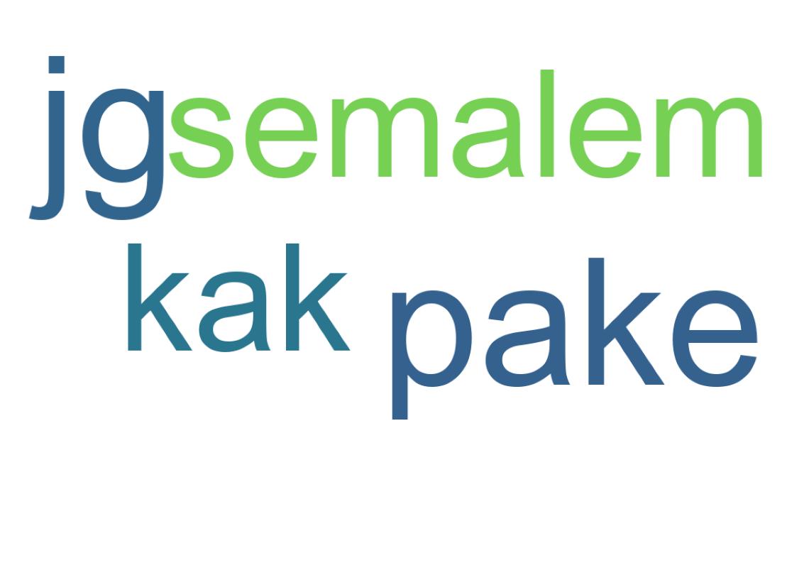 Nuvem de palavras dos tweets