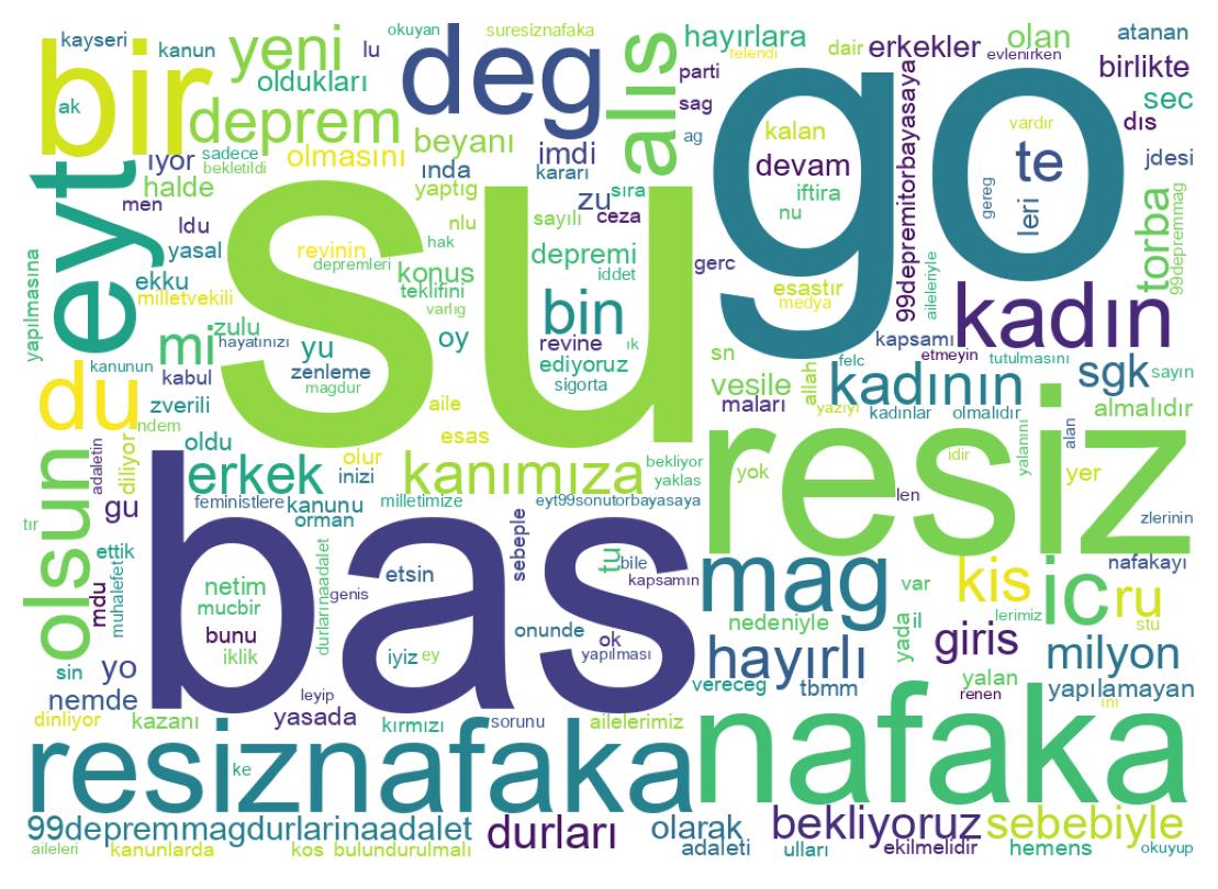 Tweet kelime bulutu