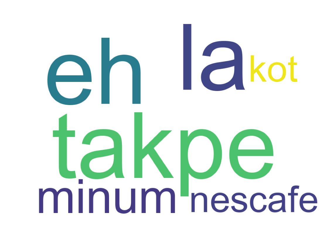 Nuvem de palavras dos tweets