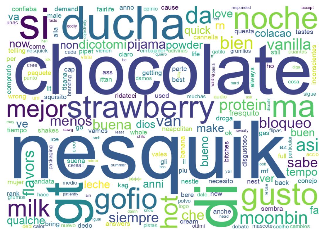Tweet kelime bulutu