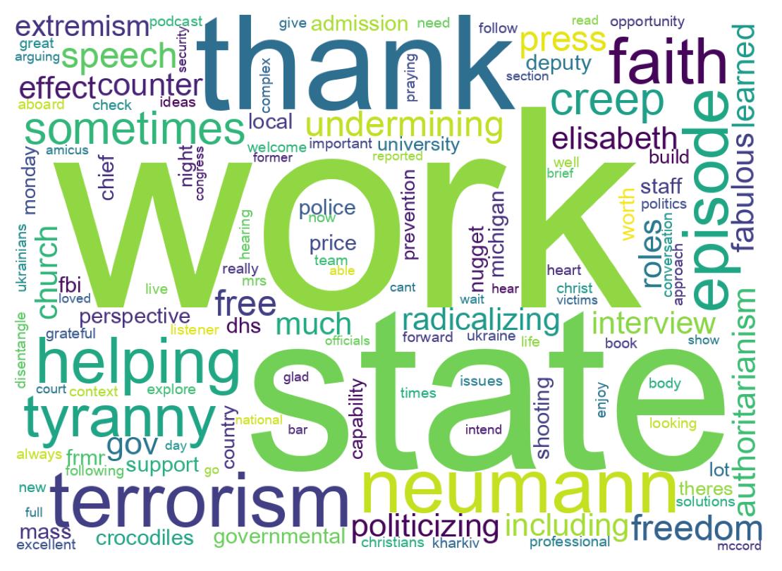 Word cloud tweet