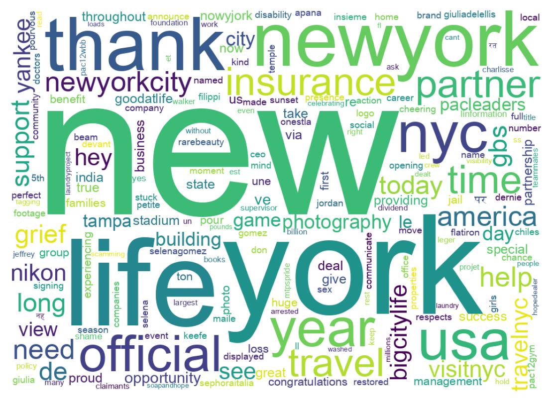 Wordcloud of tweets