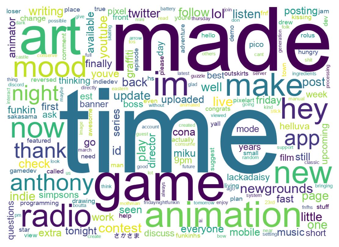 Wordcloud of tweets