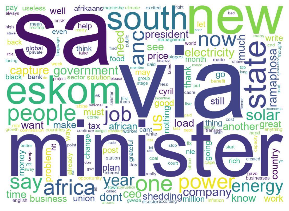 Word cloud tweet