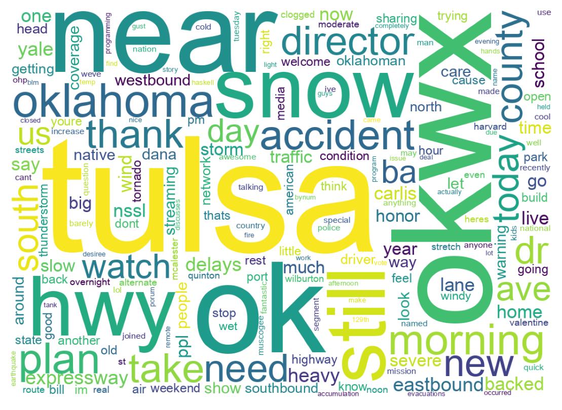 Word cloud tweet