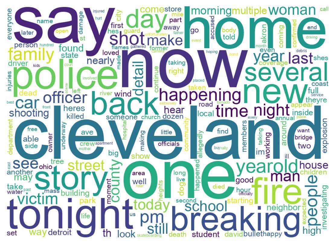 Wordcloud of tweets