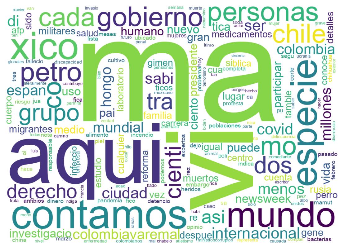 Nuvem de palavras dos tweets