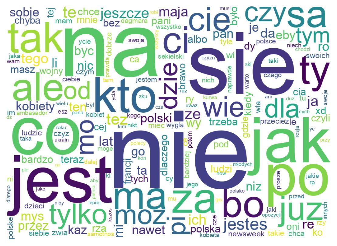Tweet kelime bulutu
