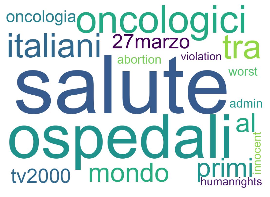 Nuvem de palavras dos tweets