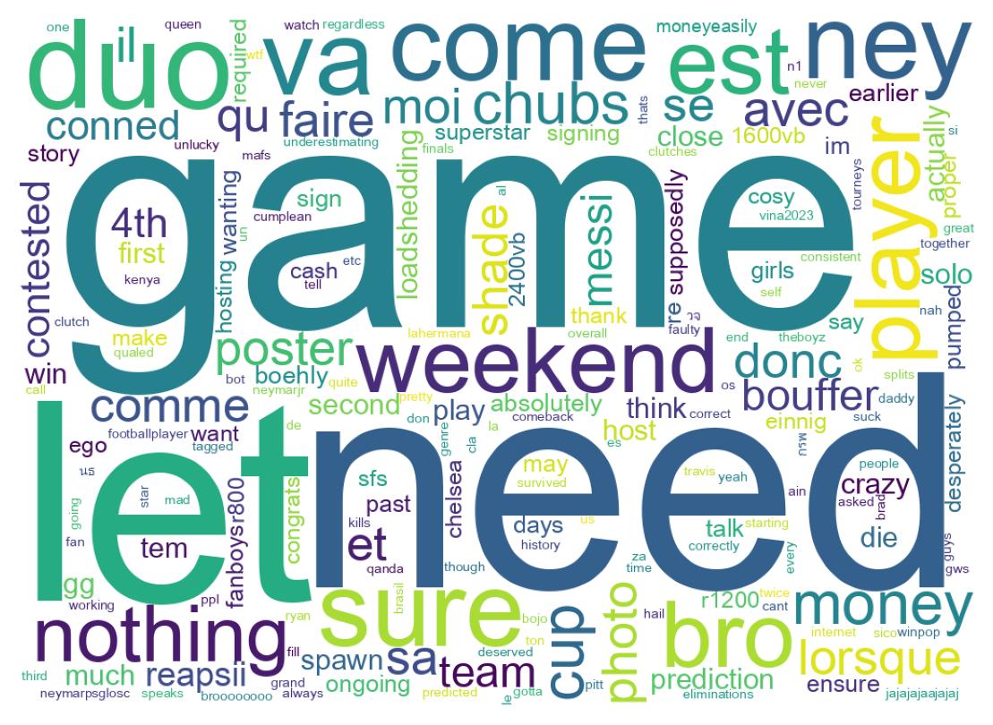 Wortwolke der Tweets
