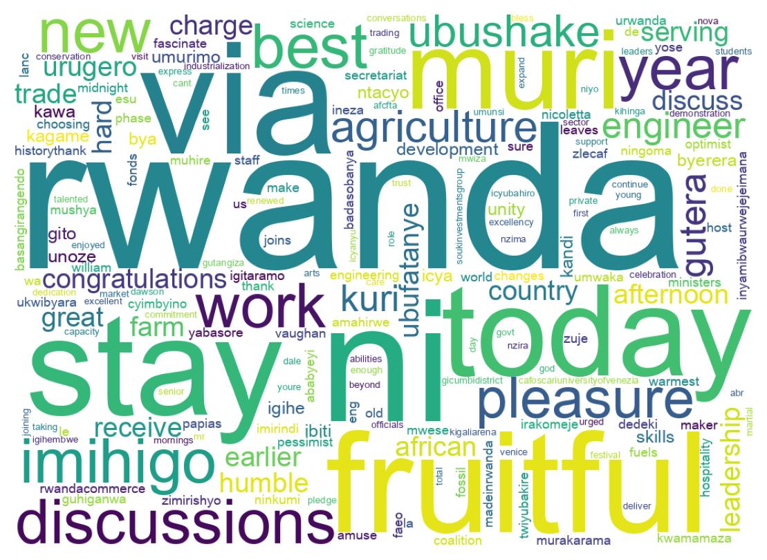 Wordcloud of tweets