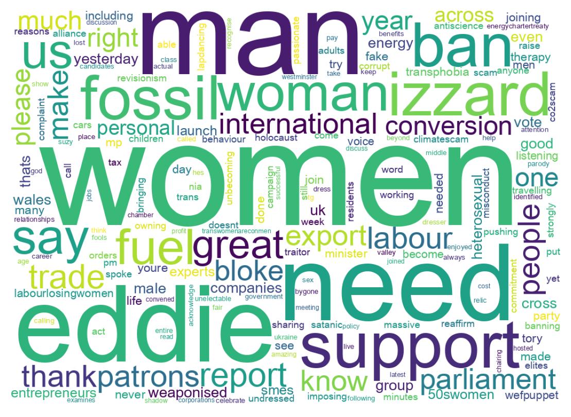 Wordcloud of tweets