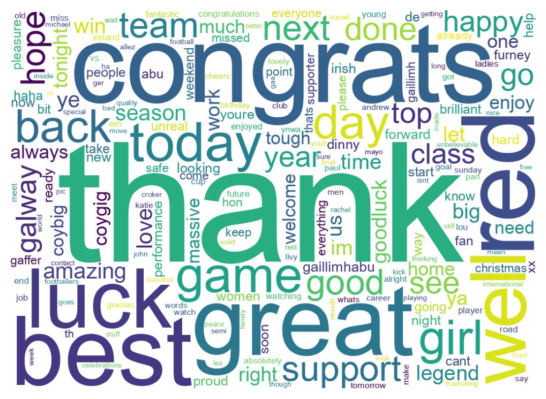 Wordcloud of tweets