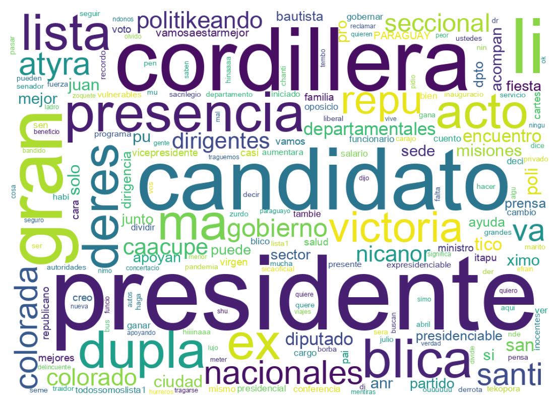 Nuvem de palavras dos tweets