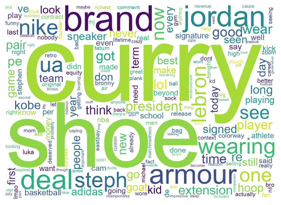 سحابة كلمات التغريدات