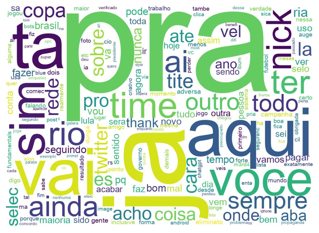 Tweet kelime bulutu