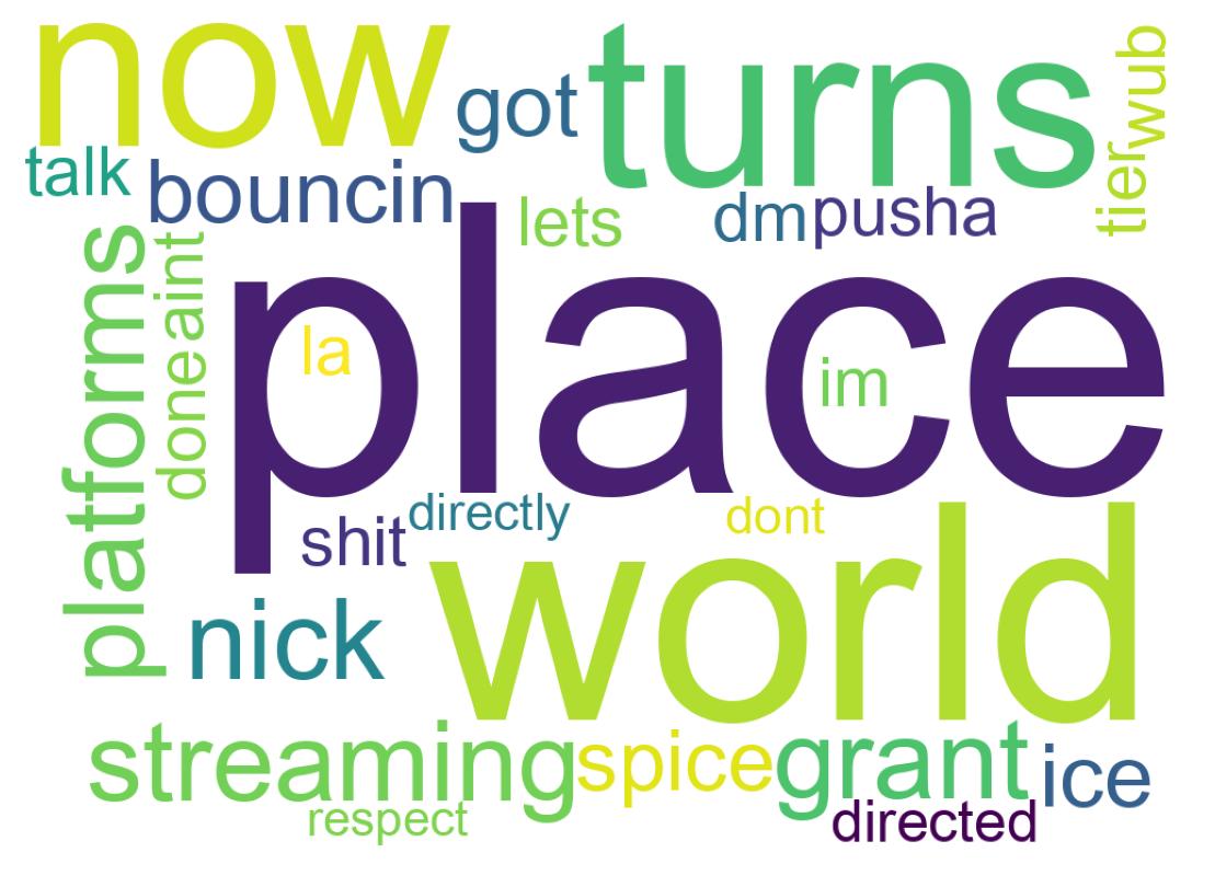 Wordcloud of tweets