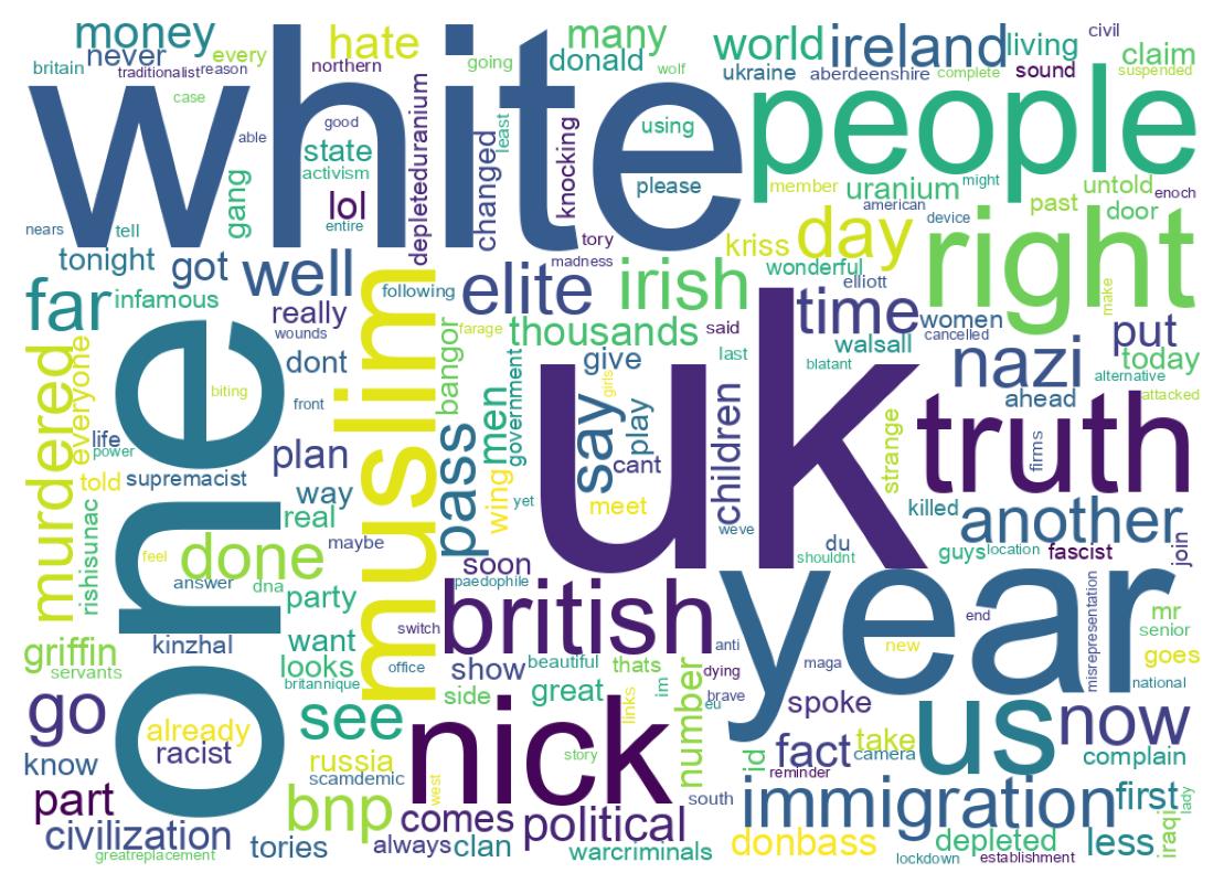 Wordcloud of tweets