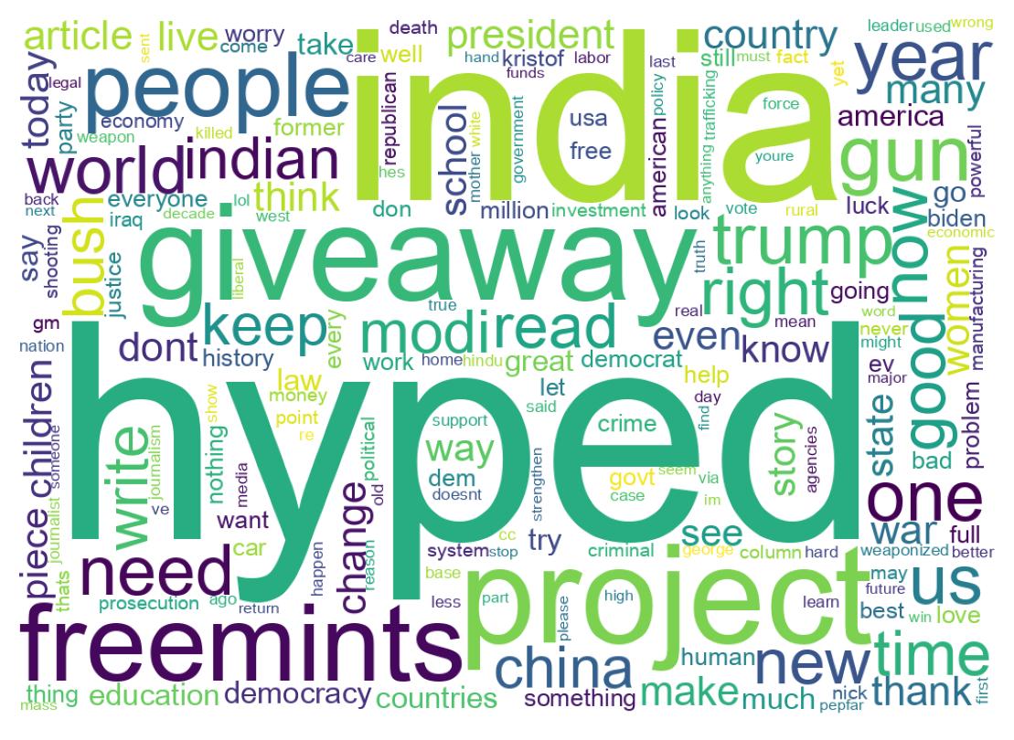 Wordcloud of tweets