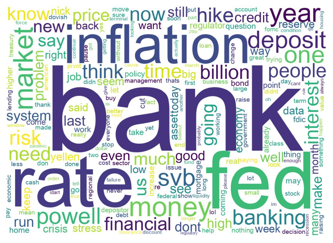 Wordcloud of tweets