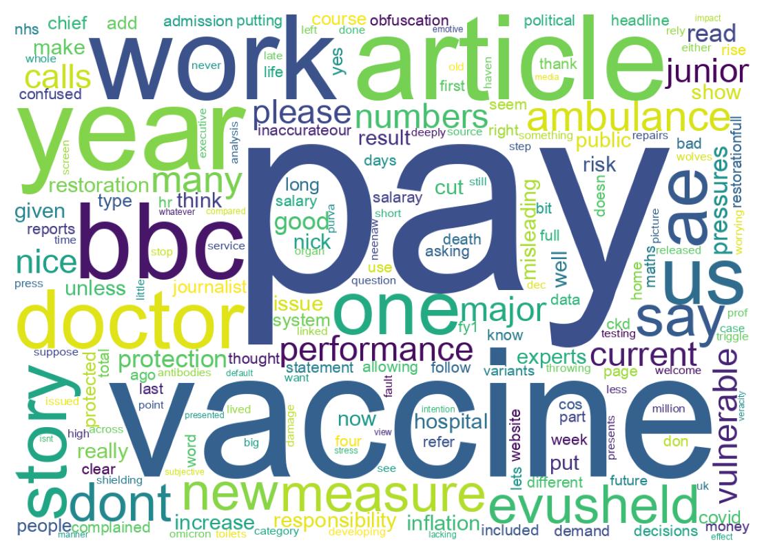 Word cloud tweet