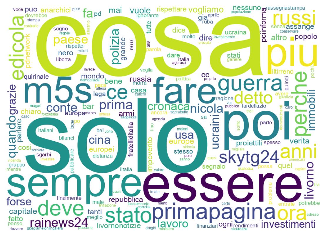 Nuvem de palavras dos tweets