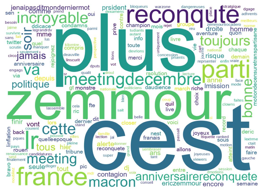 Wordcloud of tweets