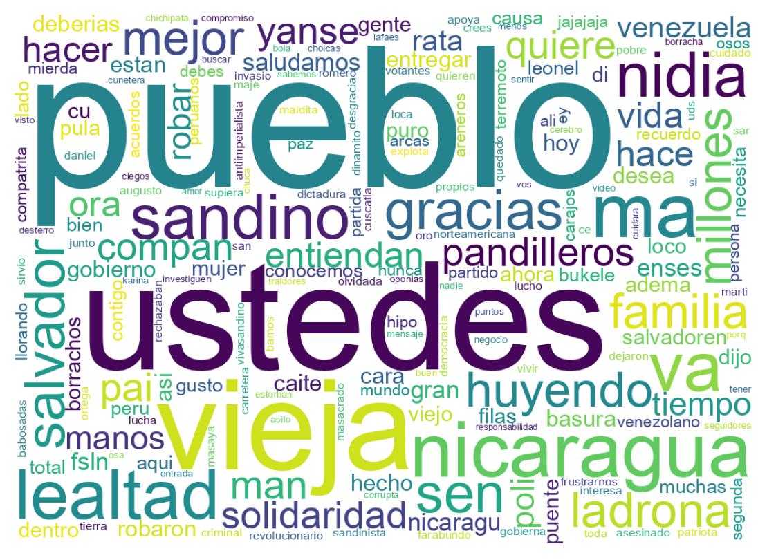 Word cloud tweet