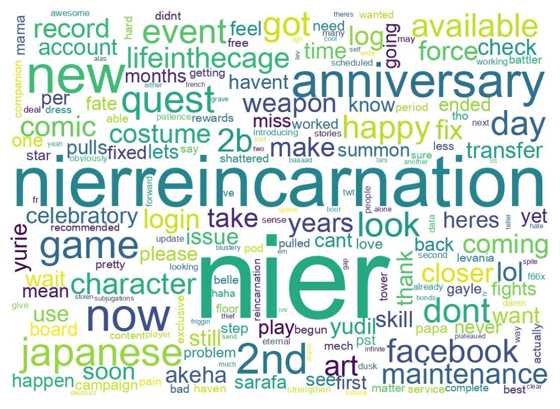 Word cloud tweet