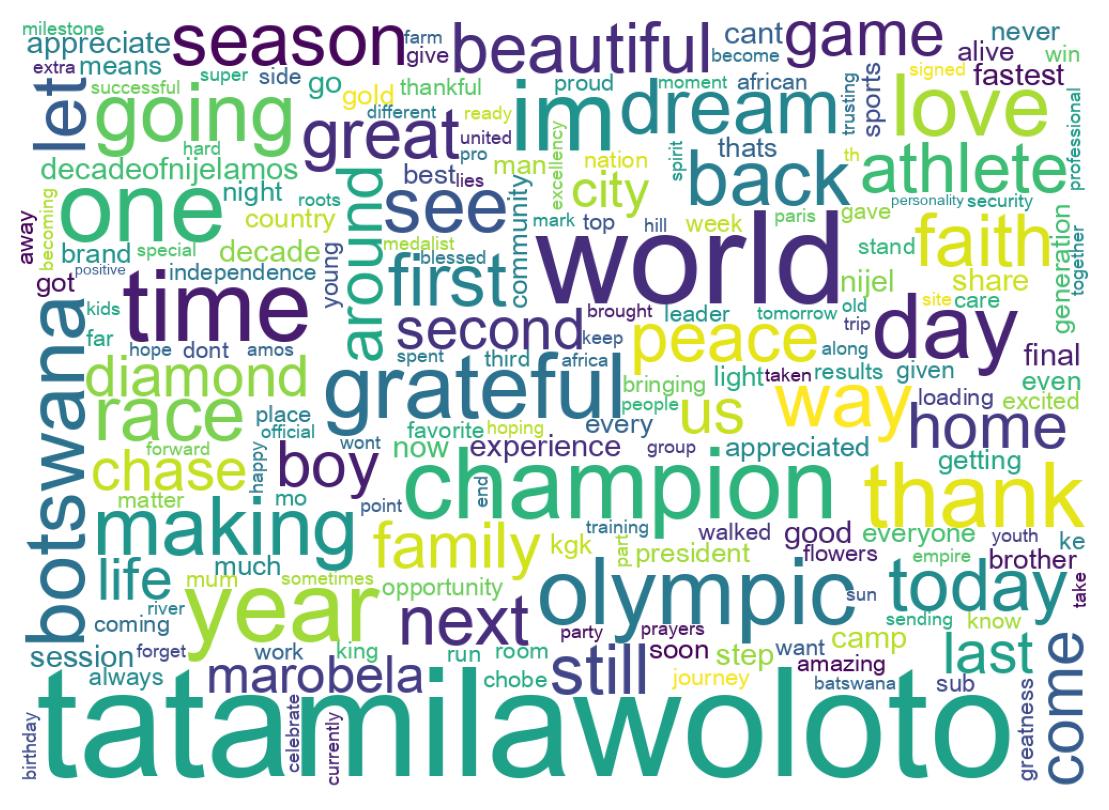 Wordcloud of tweets