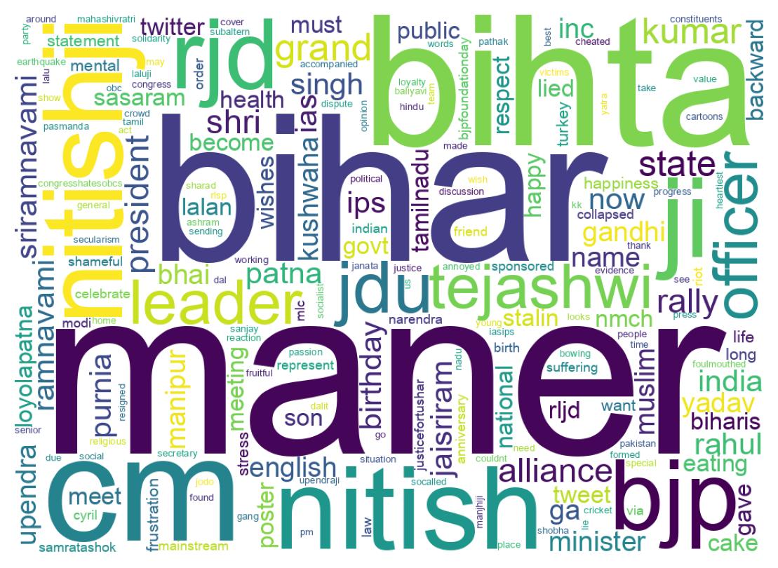 Wordcloud of tweets