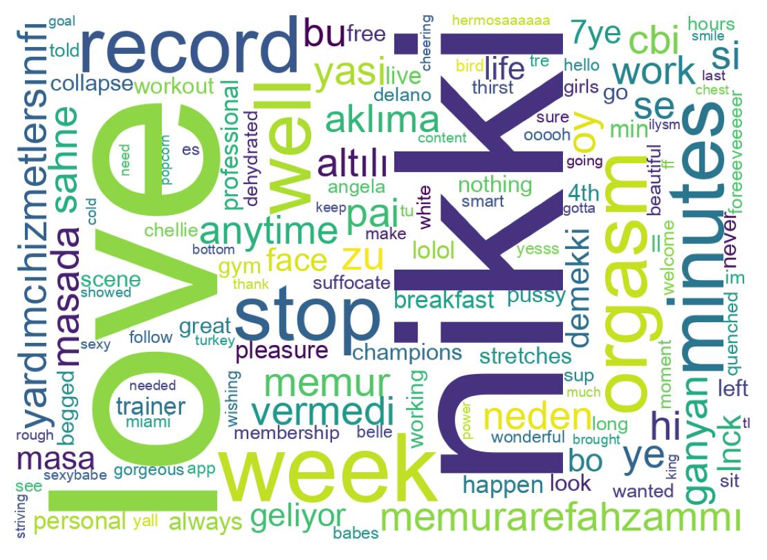 Tweet kelime bulutu