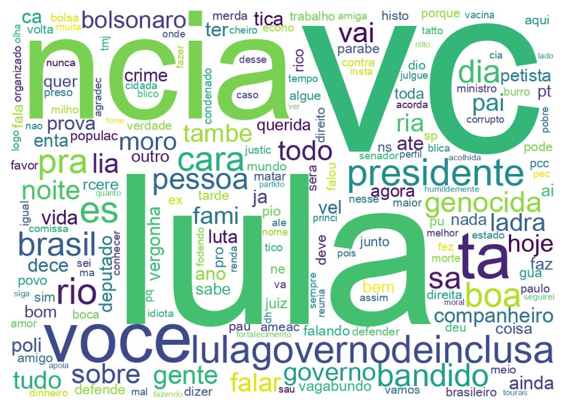 Tweet kelime bulutu
