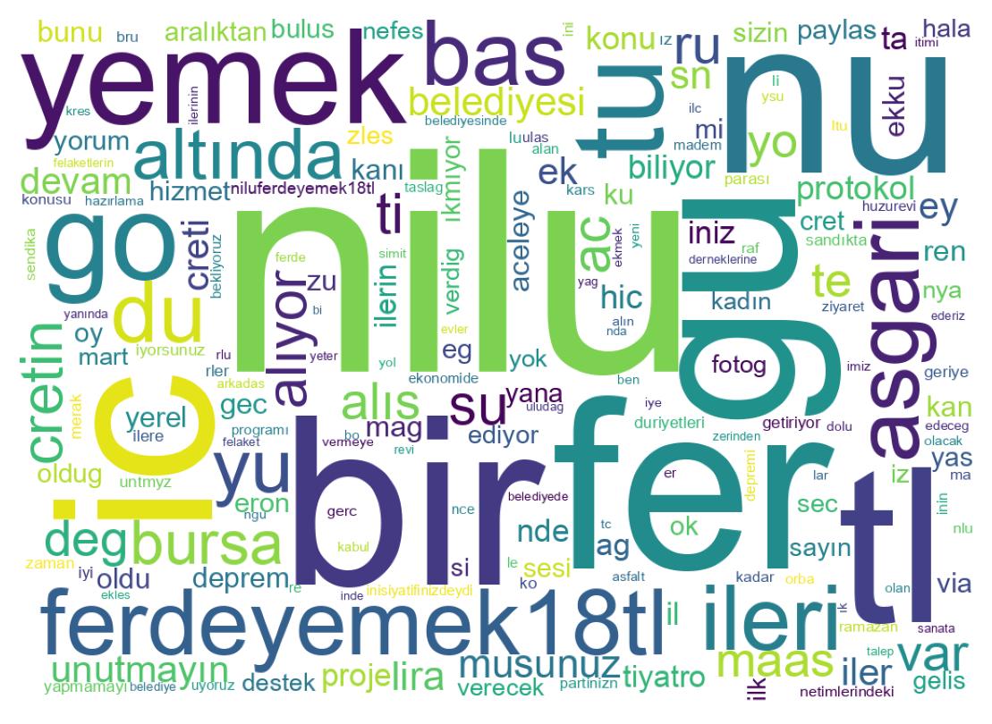 Wortwolke der Tweets