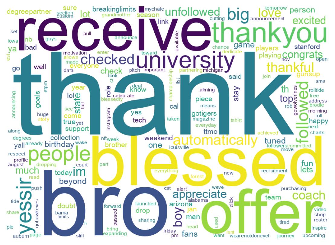 Wordcloud of tweets