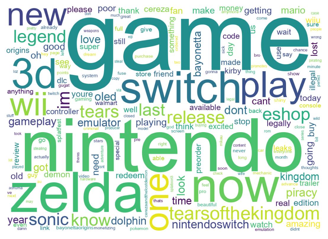 Wordcloud of tweets