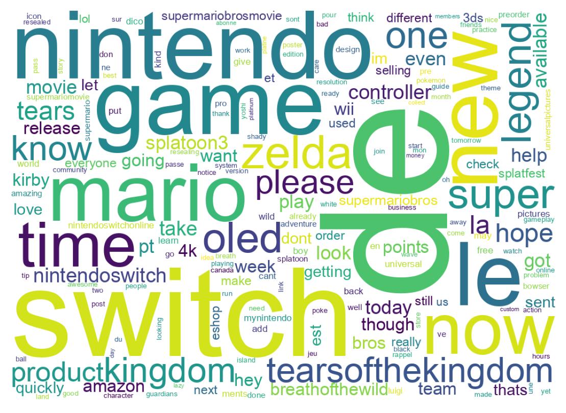 Wordcloud of tweets