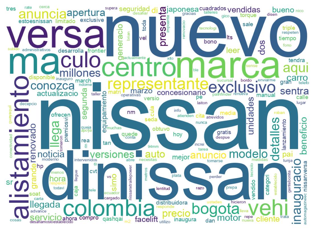 Nuvem de palavras dos tweets