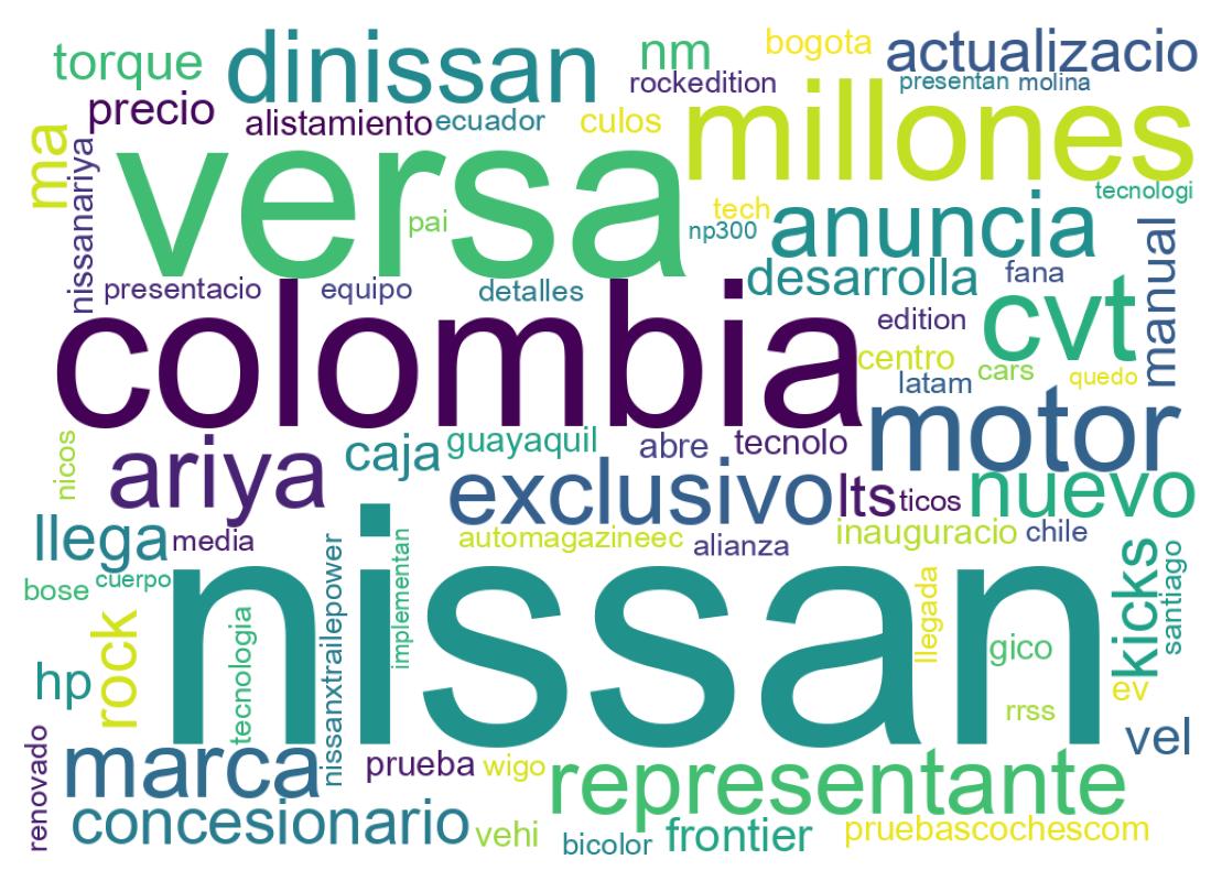 Nuvem de palavras dos tweets