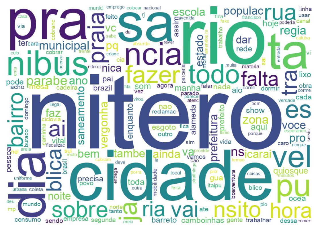 Nuage de mots des tweets