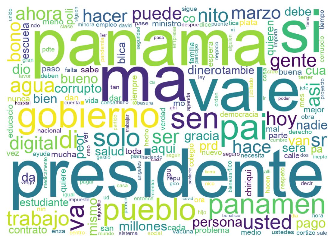 سحابة كلمات التغريدات