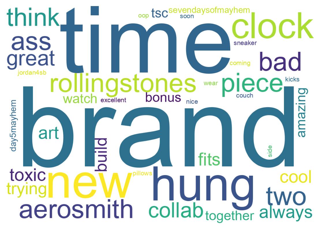 Wordcloud of tweets