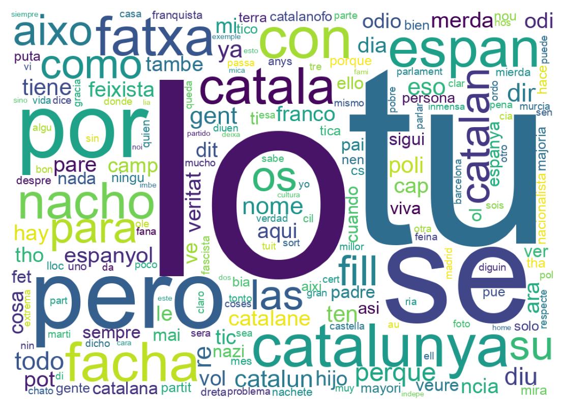 سحابة كلمات التغريدات